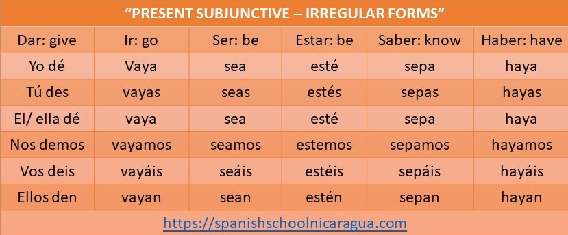 ser in subjunctive present