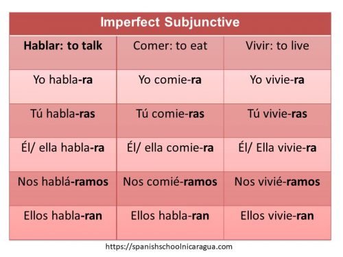imperfect subjunctive