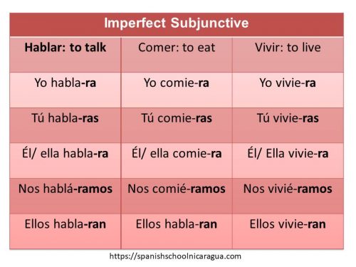 past perfect subjunctive spanish