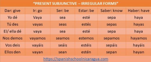 spanish verb endings subjunctive