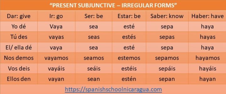 subjunctive tense spanish endings