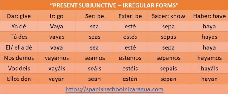 subjunctive in spanish endings