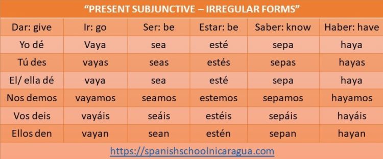 Present Subjunctive Spanish Spanish School Nicaragua